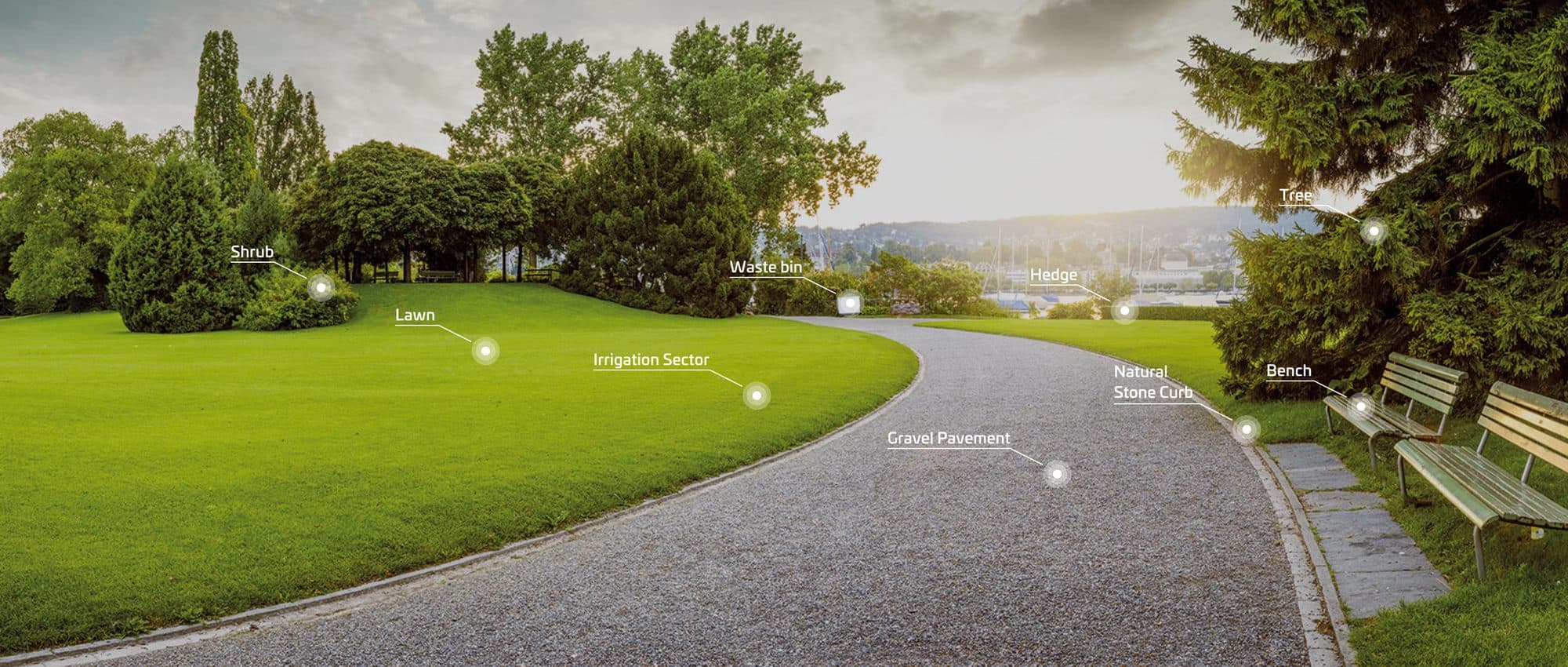 Park assets managed in GreenSpaces: lawns, trees, irrigation, paths and benches